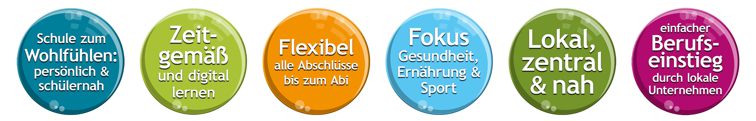 Buttons mit Text darauf von den Alleinstellungsmerkmalen der Schule