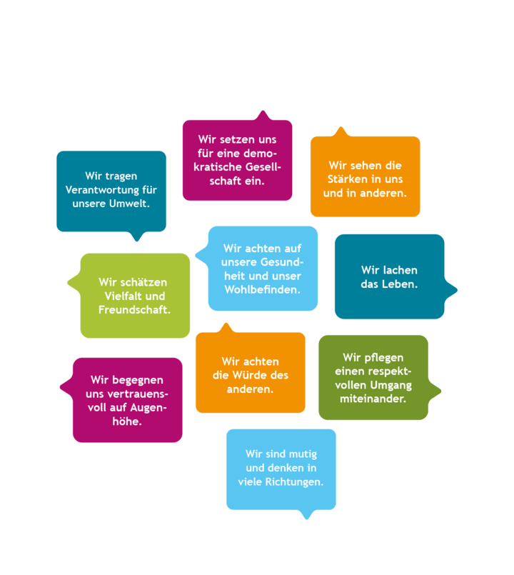 Sprechblasen mit Regeln von der Schule darin beschrieben